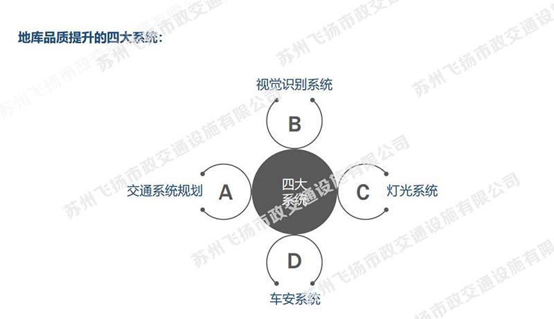 一套完整的蘇州地下停車場(chǎng)設(shè)計(jì)方案，某地號(hào)地塊品質(zhì)地庫(kù)初步設(shè)計(jì)方案？